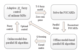 六合彩网上投注app
